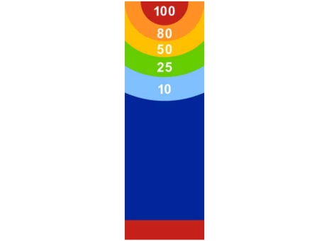 DecoMark™ 2D Farbziel-Spiel 3000 x 1000 mm, VPE= 1