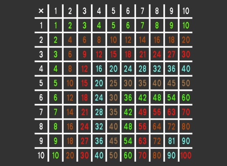 DecoMark™ Multiplikationstabelle 5000 x 5000 mm, VPE= 1